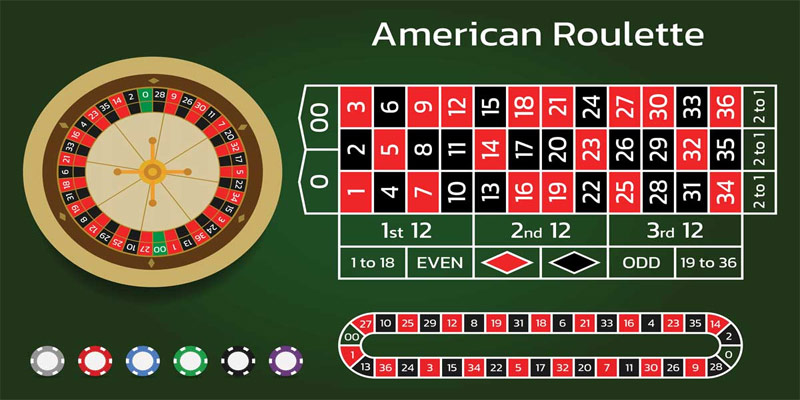 Hướng dẫn cách chơi Roulette thành công